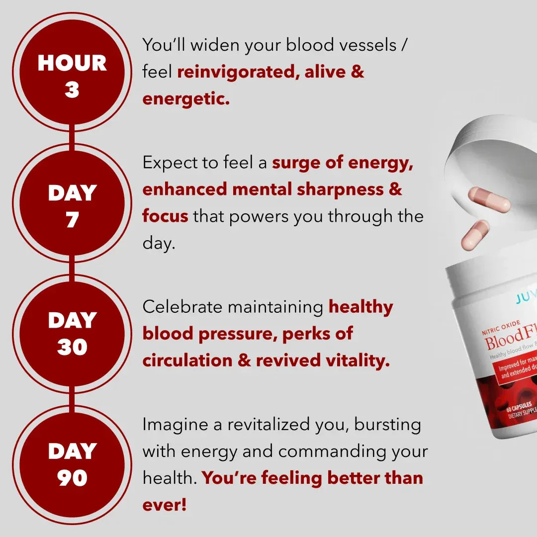 BLOODFLOW-7®