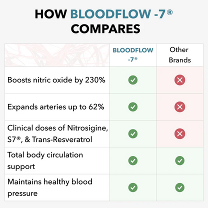 BLOODFLOW-7®
